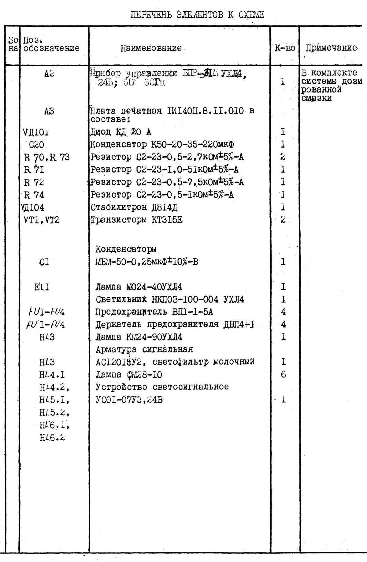 Перелік елементів токарно-реп1